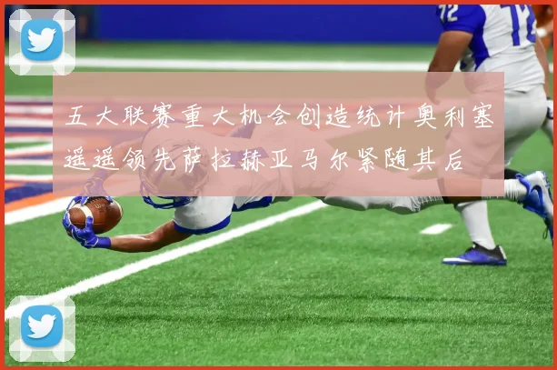 五大联赛重大机会创造统计奥利塞遥遥领先萨拉赫亚马尔紧随其后